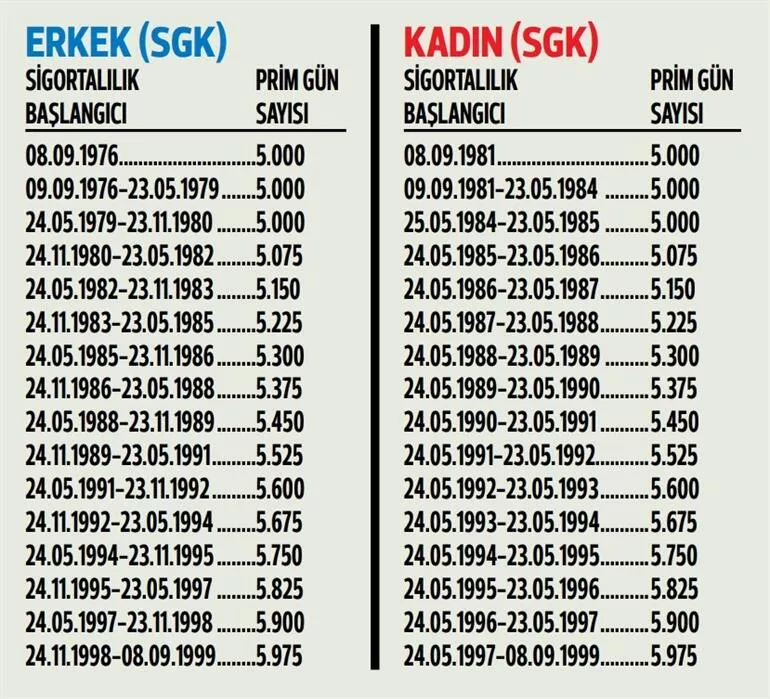 Kademeli emeklilik-1