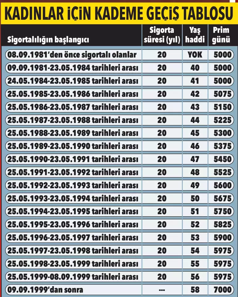 Kademeli emeklilik